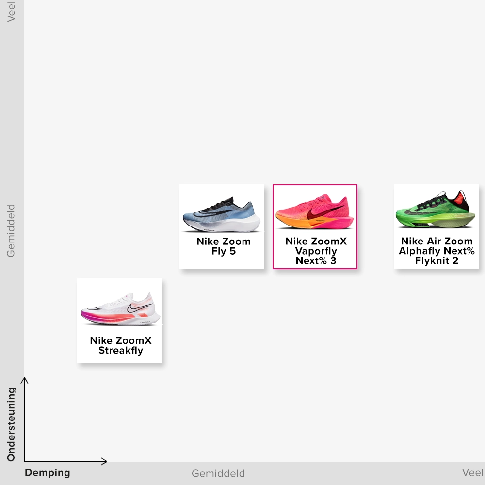 Nike Vaporfly productmatrix