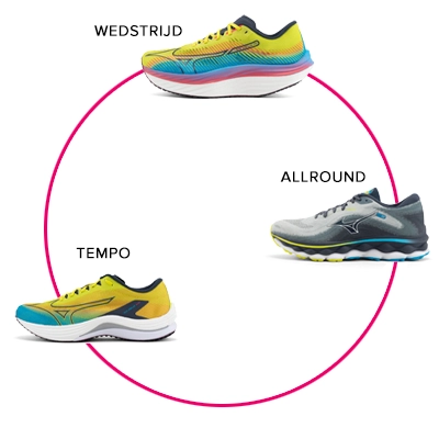 Mizuno Wave Sky 7 schoenrotatie